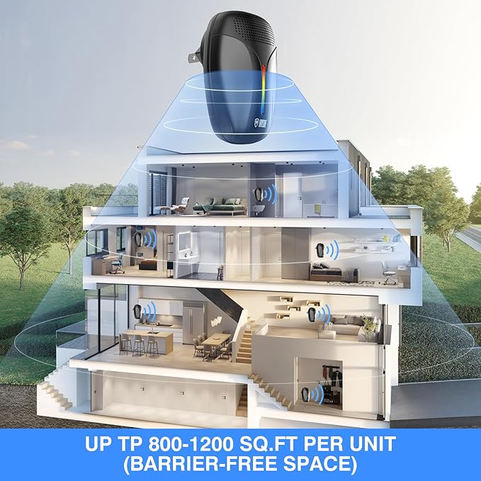 EcoSonic™ Ultrasonic Pest Repeller