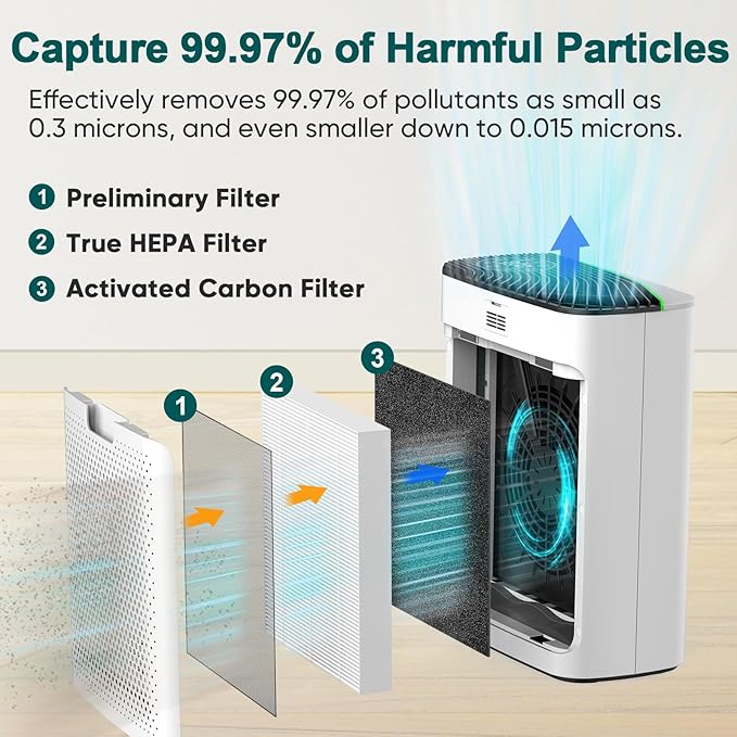 Jafanda™ JF239 Air Purifier